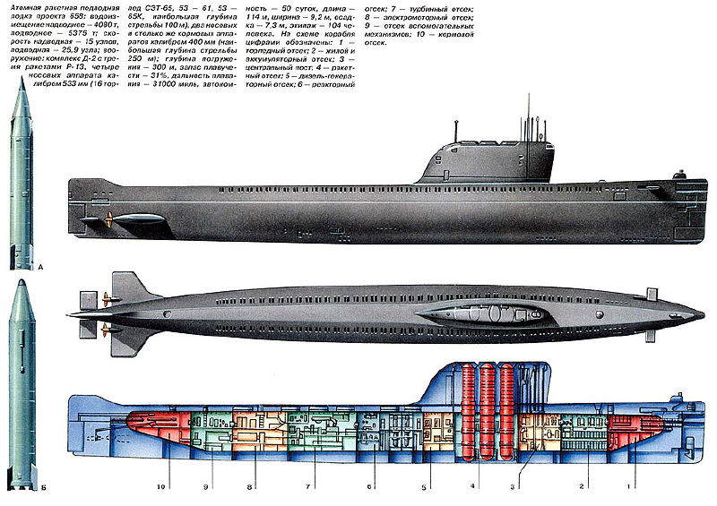 наибольшая глубина для подводных лодок наибольшая глубина для подводных лодок
